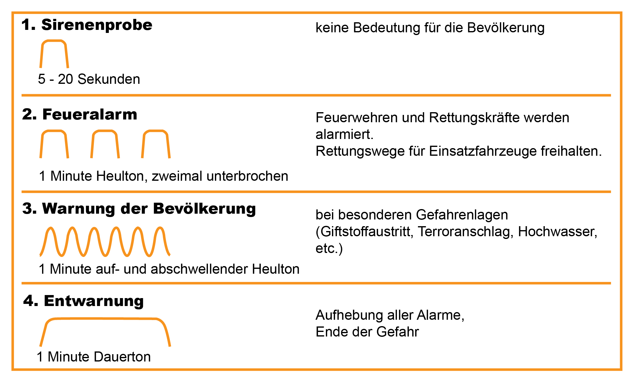 Uebersicht sirenensignale