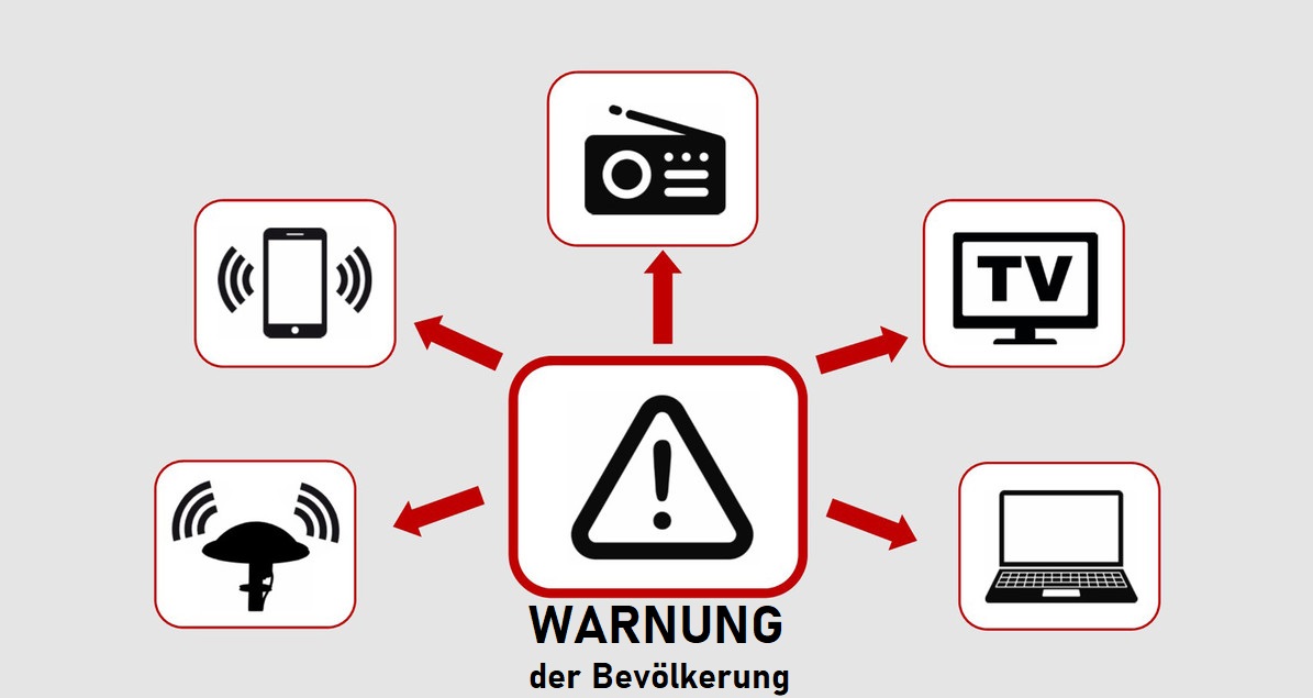 Warnung der Bevölkerung Grafik 2434x1310 586f365f70